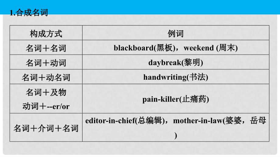 高中英语 Unit 5 Theme parks Period Three GrammarSpeaking &amp; Writing课件 新人教版必修4_第4页