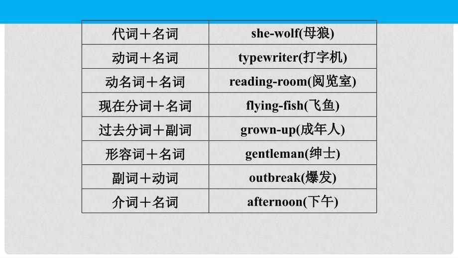 高中英语 Unit 5 Theme parks Period Three GrammarSpeaking &amp; Writing课件 新人教版必修4_第5页