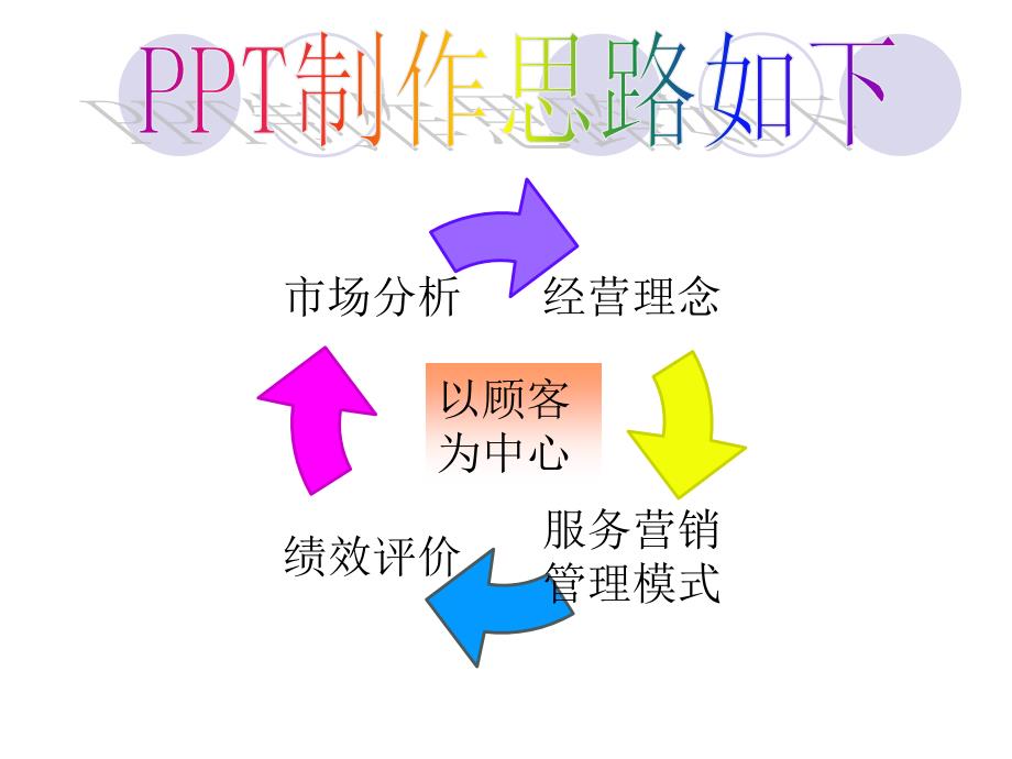 海底捞案例分析ppt_第2页