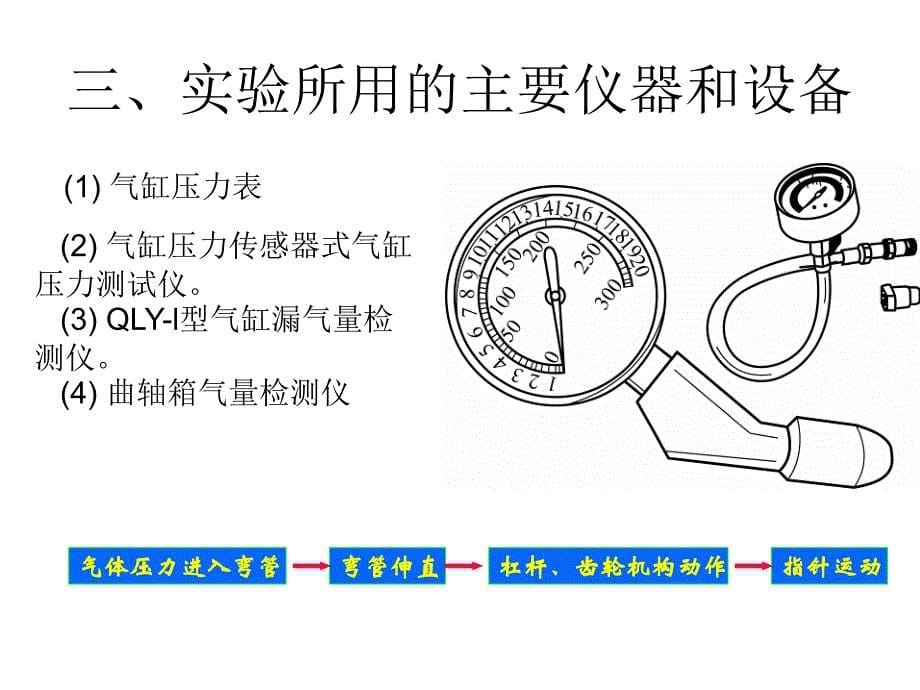 发动机气缸密封性试验_第5页