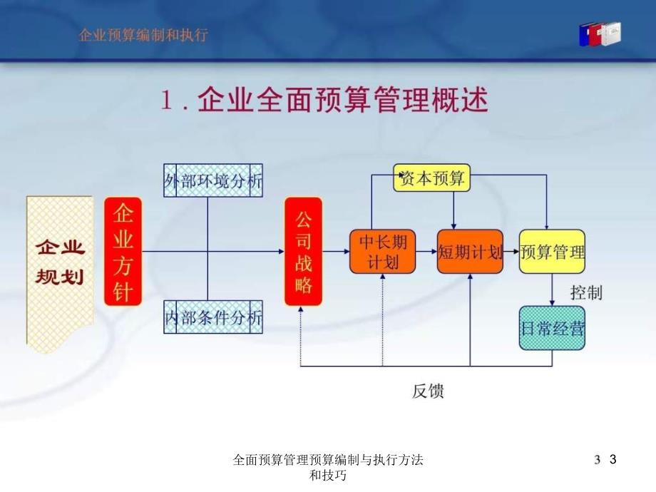 全面预算管理预算编制与执行方法和技巧课件_第3页