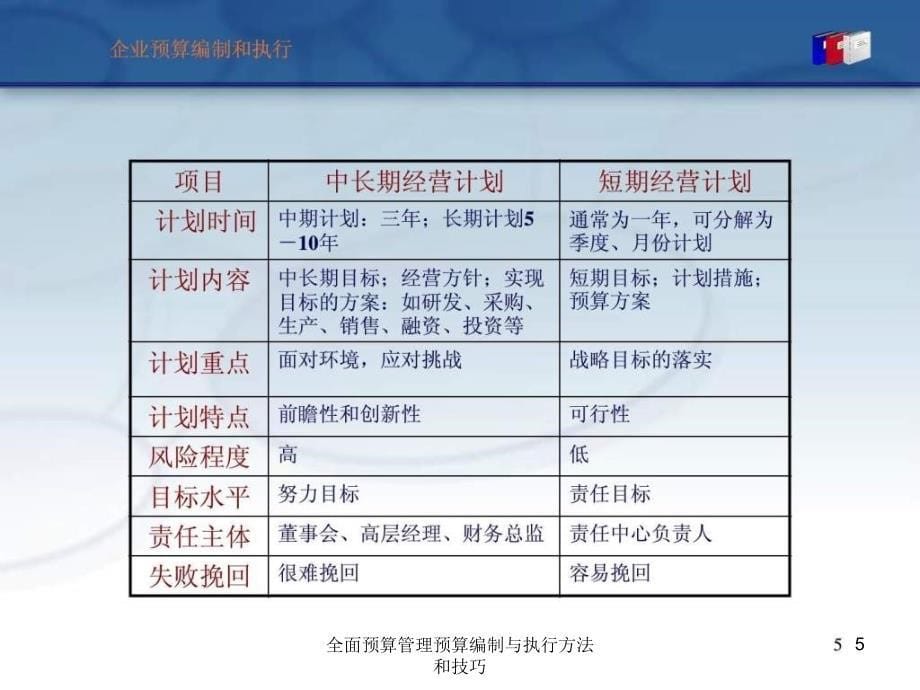 全面预算管理预算编制与执行方法和技巧课件_第5页