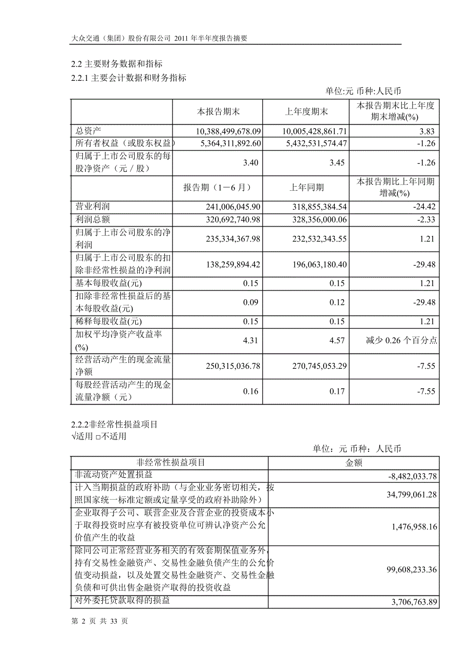 600611大众交通半年报摘要_第2页