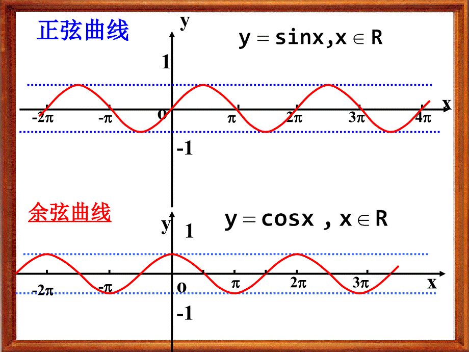 余弦函数图像与性质_第3页