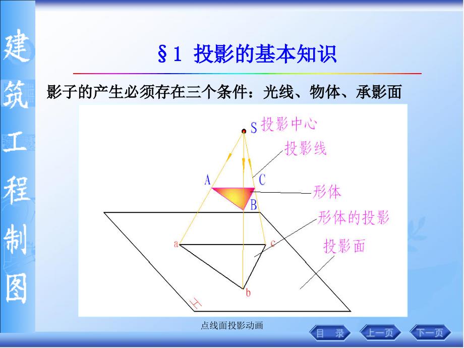 点线面投影动画课件_第2页