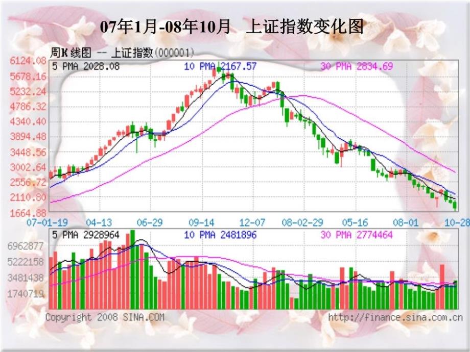 《股票投资实用技巧》PPT课件.ppt_第3页