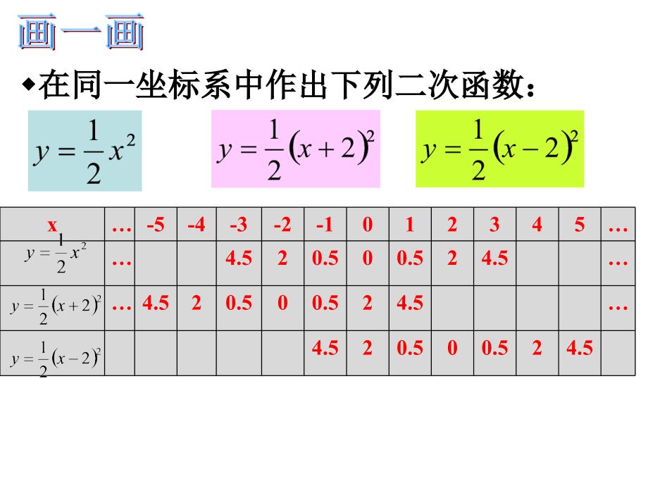 12二次函数的图象(2)2016526_第4页