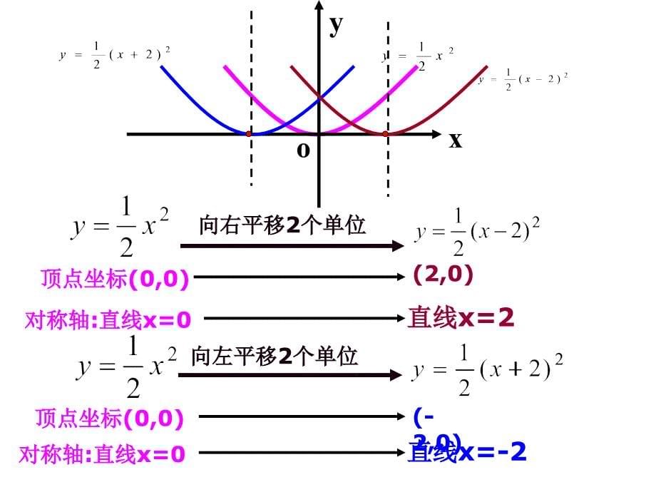 12二次函数的图象(2)2016526_第5页