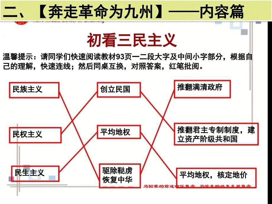 孙中山的民主追求_第5页