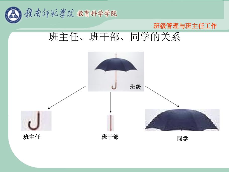 第五章—班干部的选择与培养_第4页