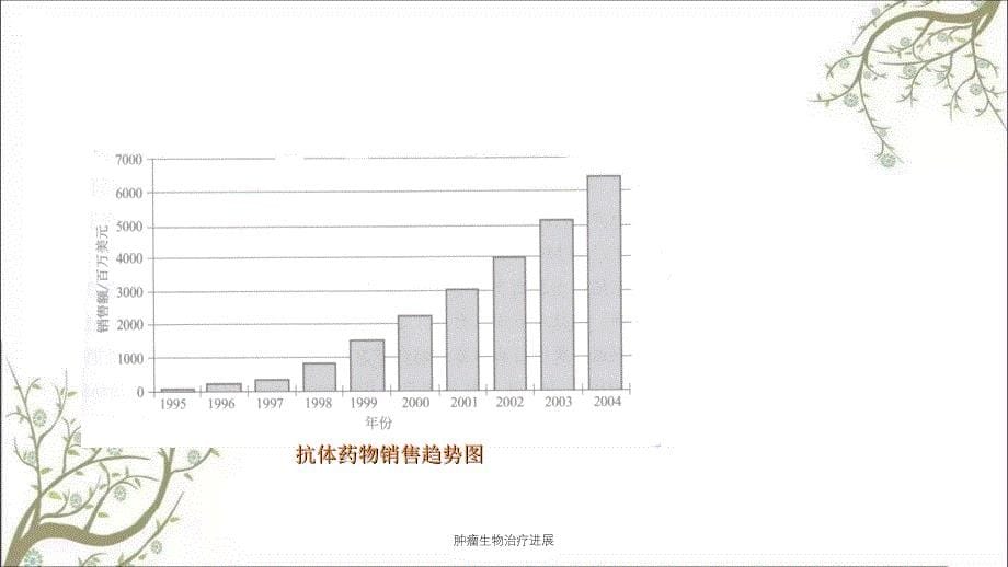 肿瘤生物治疗进展课件_第5页