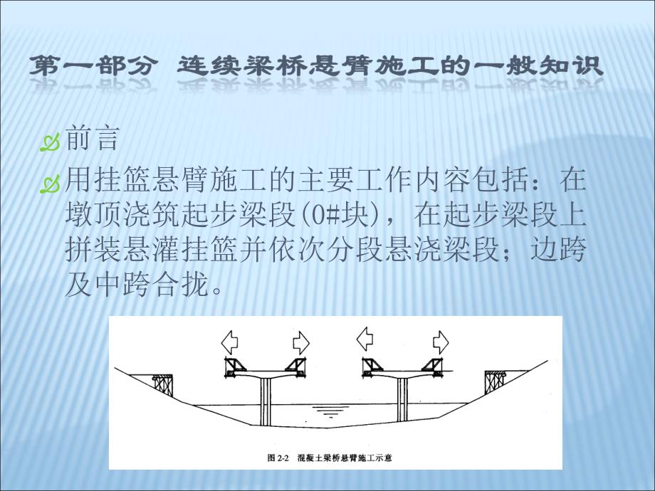 悬灌梁施工讲座讲稿ppt_第1页