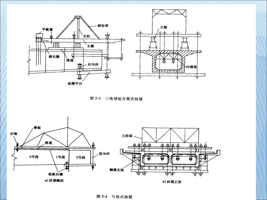 悬灌梁施工讲座讲稿ppt_第5页