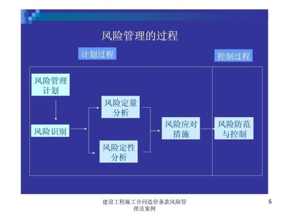 建设工程施工合同造价条款风险管理及案例课件_第5页