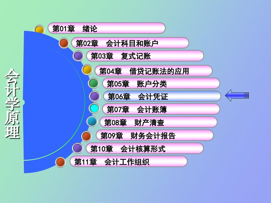 会计学原理会计凭证_第1页