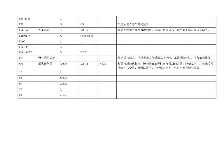 肺功能测定正常值_第2页