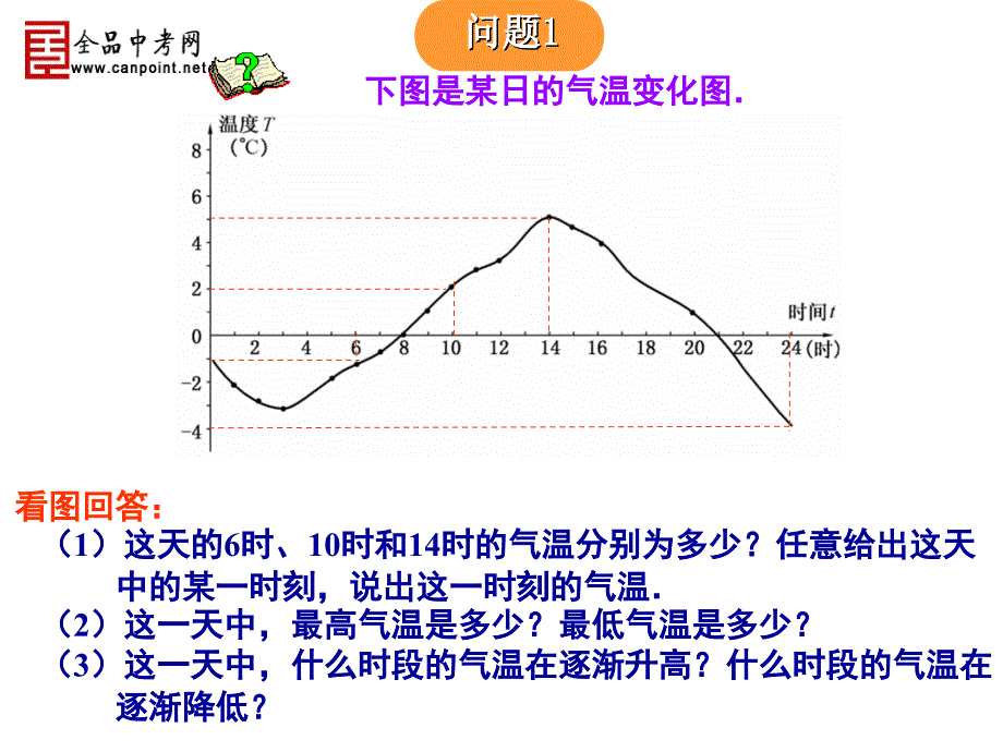 1412函数_第2页