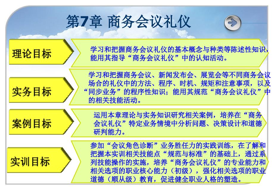 商务礼仪——理论实务案例实训（第二版）商务会议礼仪课件_第3页