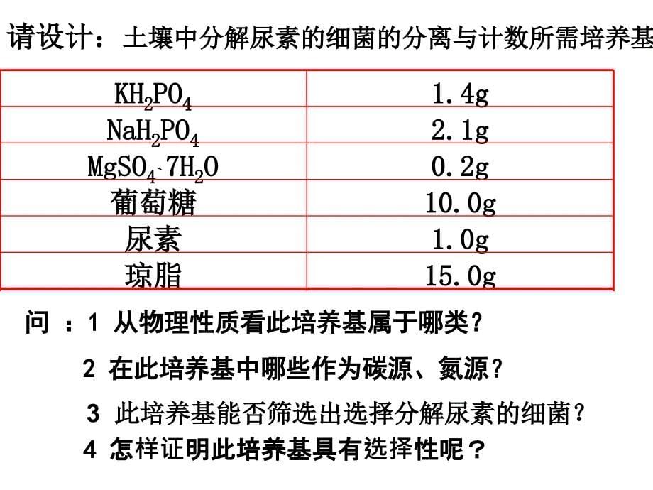 2.2土壤中分解尿素的细菌的分离与计数_第5页