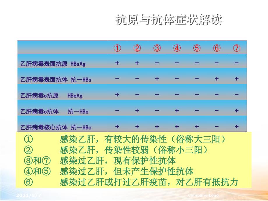 妊娠合并乙肝的母婴传播及阻断_第4页