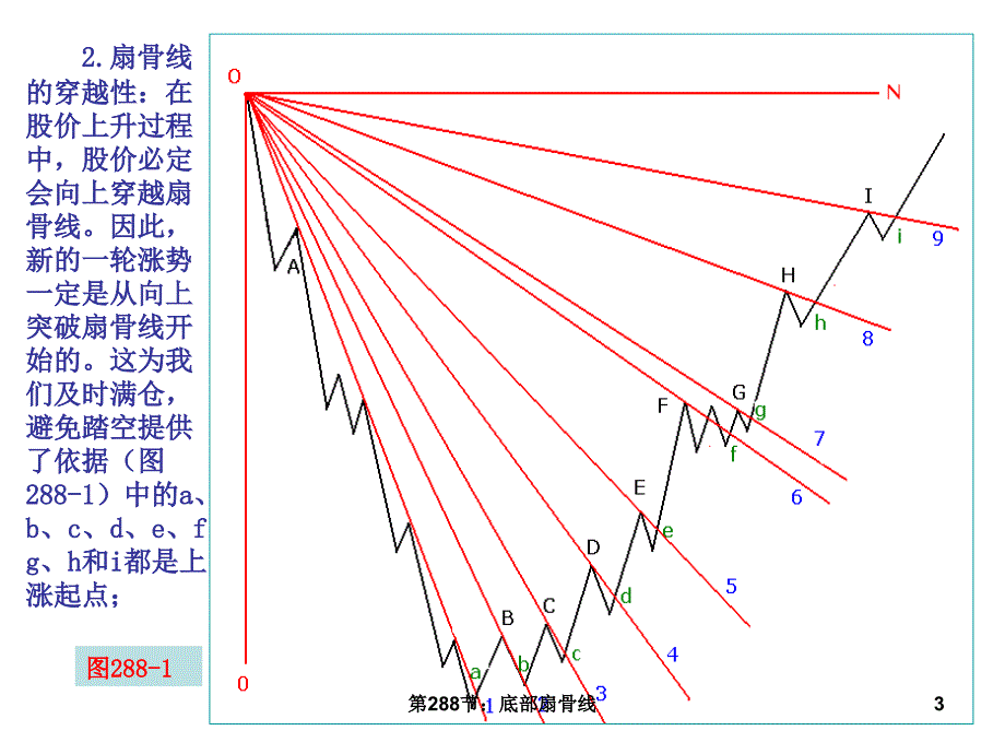 第288节底部扇骨线课件_第3页