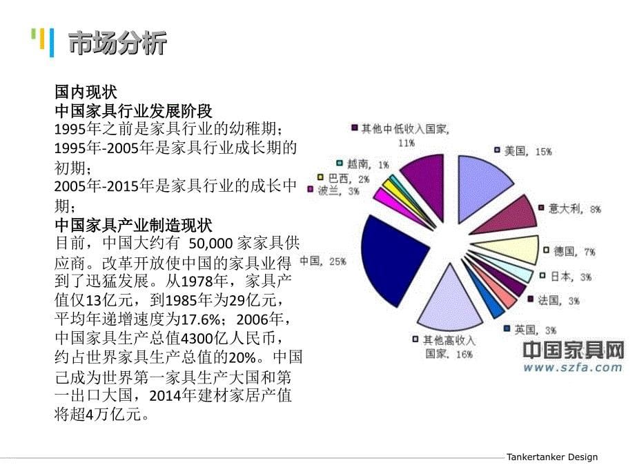 家具市场调研报告模板ppt课件_第5页