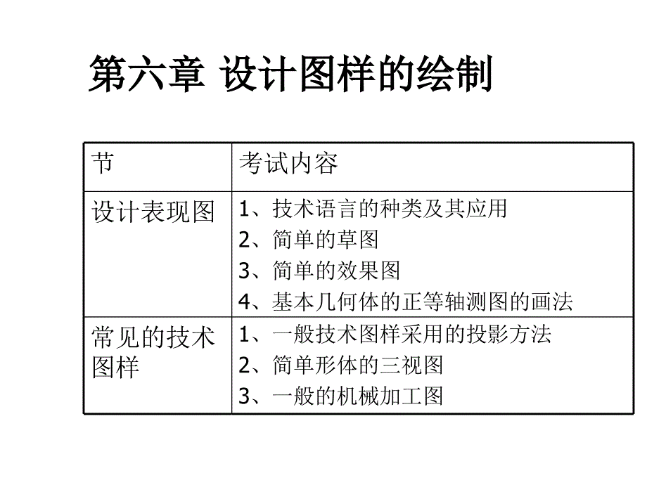 通用第六章第七章会考复习概要_第2页