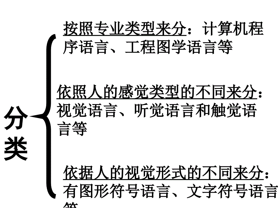 通用第六章第七章会考复习概要_第4页