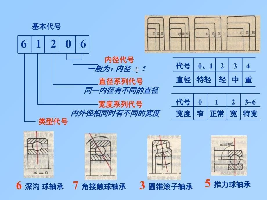 《滚动轴承设计》PPT课件_第5页