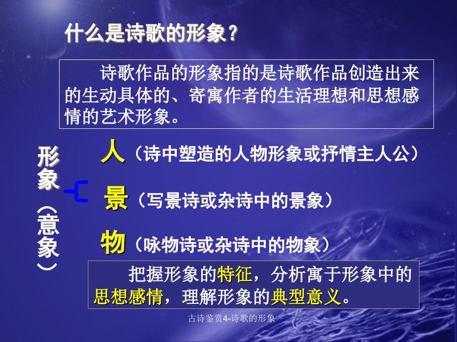 古诗鉴赏4诗歌的形象课件_第3页