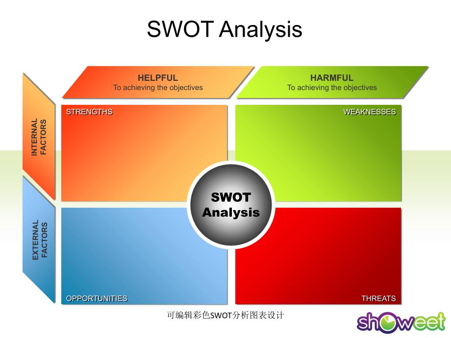 可编辑彩色SWOT分析图表设计课件_第2页