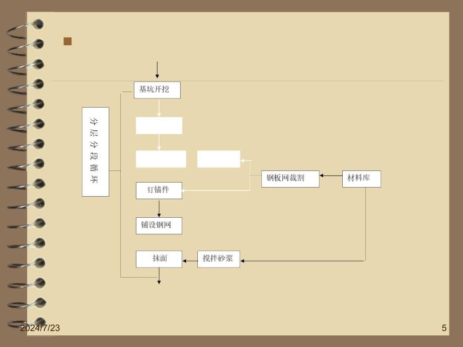 循环水泵房降水、护坡及开挖作业安全专项施工方案课件_第5页