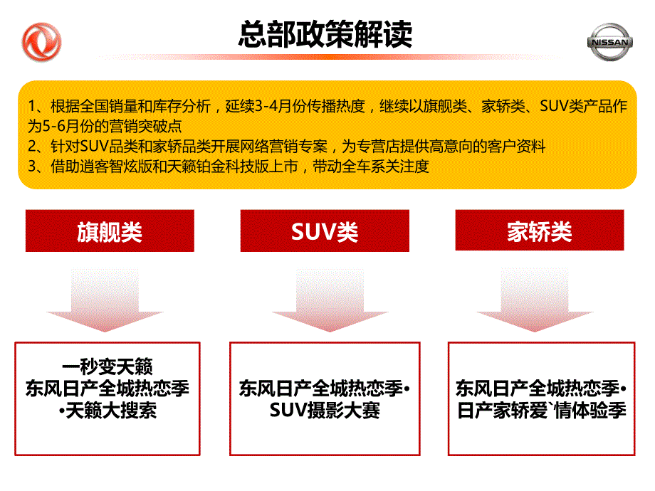 东风日产青岛56月份双月活动规划_第4页