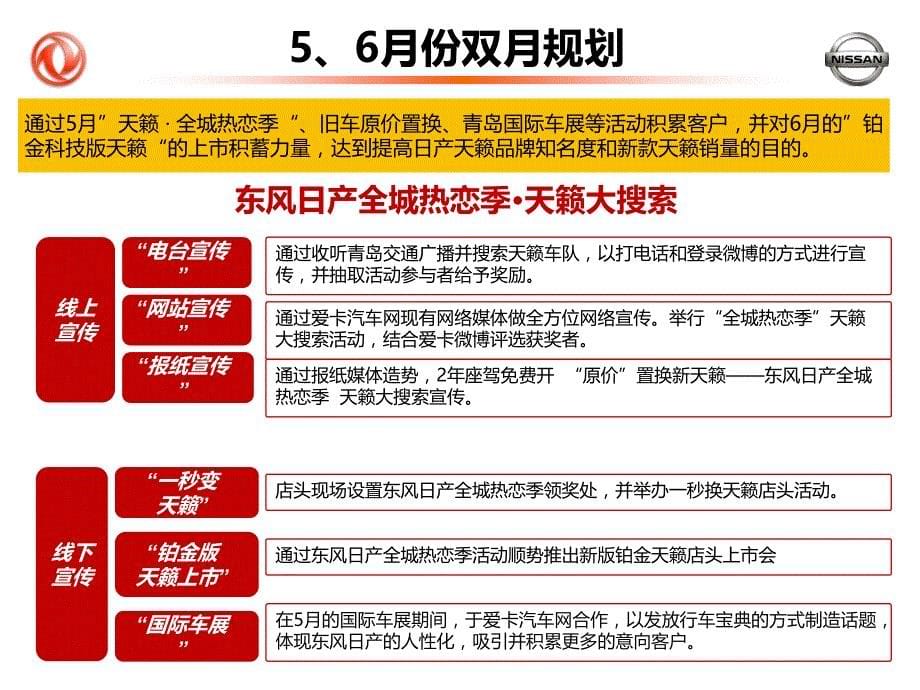 东风日产青岛56月份双月活动规划_第5页