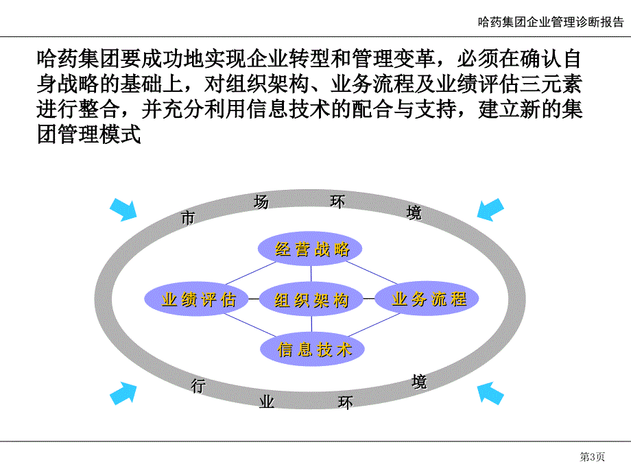 管理模式与组织结构报告_第3页