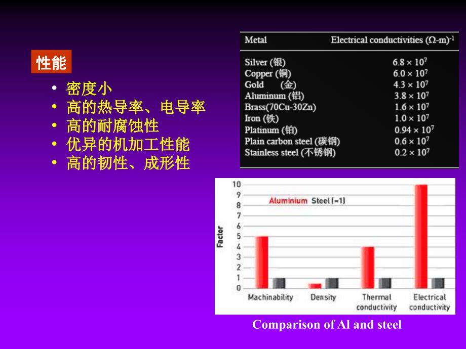 铝合金讲义_第3页