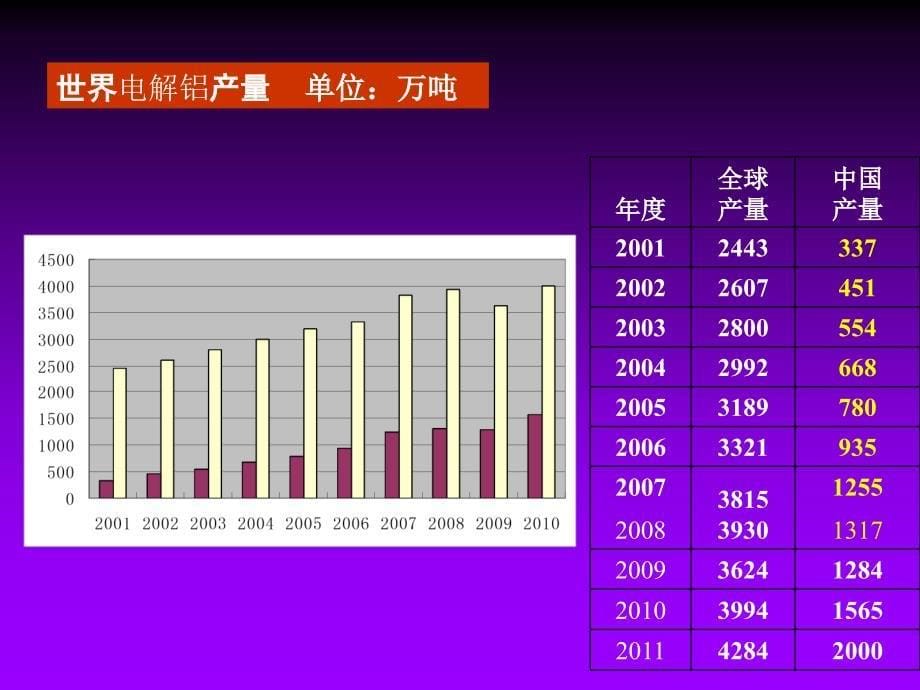 铝合金讲义_第5页