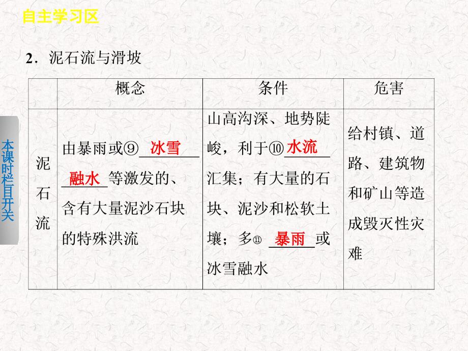 高中地理1.2主要自然灾害及其分布课件选修5_第4页