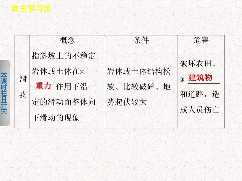 高中地理1.2主要自然灾害及其分布课件选修5_第5页