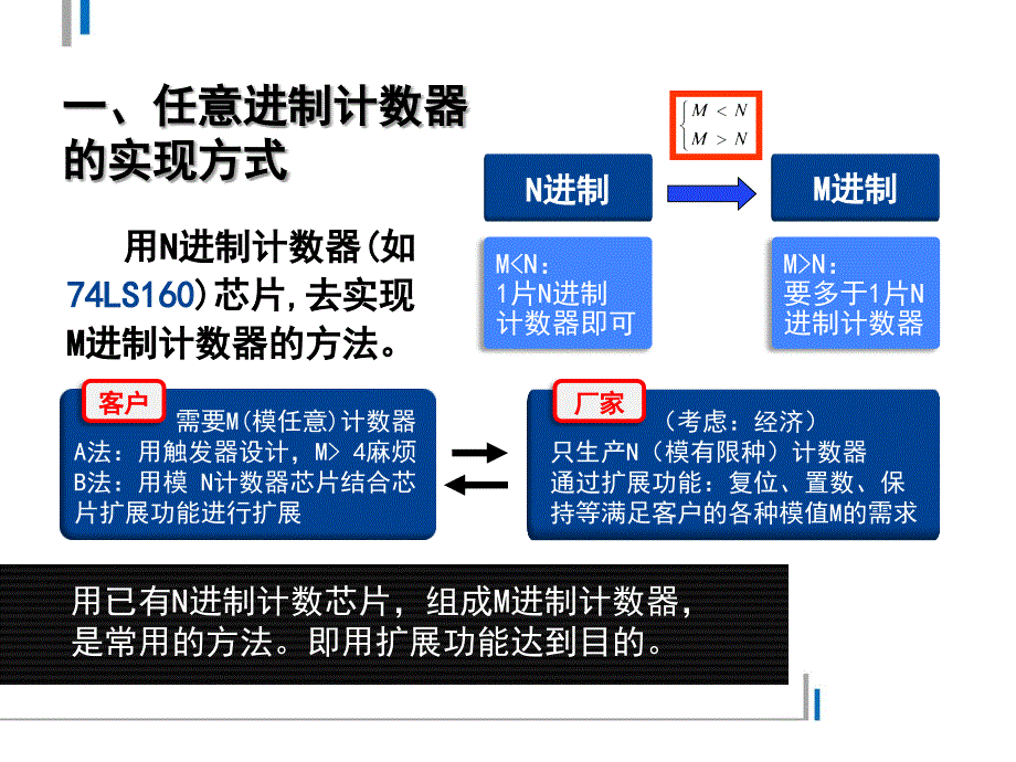 任意进制计数器的构成方法_第2页