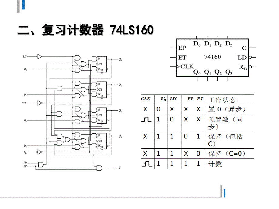 任意进制计数器的构成方法_第3页