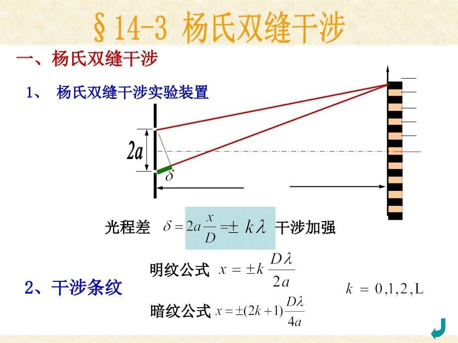 杨氏双缝干涉实验课件.ppt_第5页