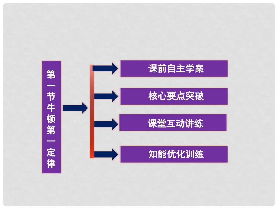 高中物理 第4章 第1节 牛顿第一定律精品课件 新人教版必修1_第3页