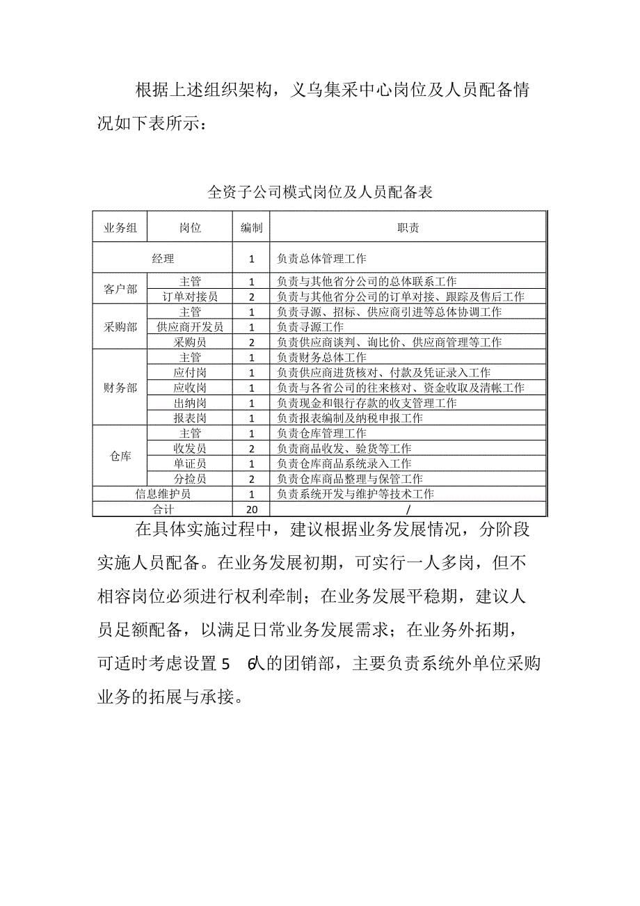 集中采购中心建立方案51118_第5页