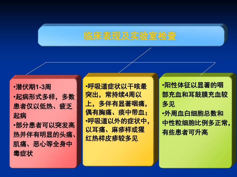 支原体肺炎诊断及病原学检测_第3页