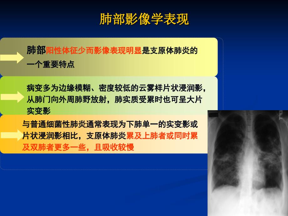 支原体肺炎诊断及病原学检测_第4页