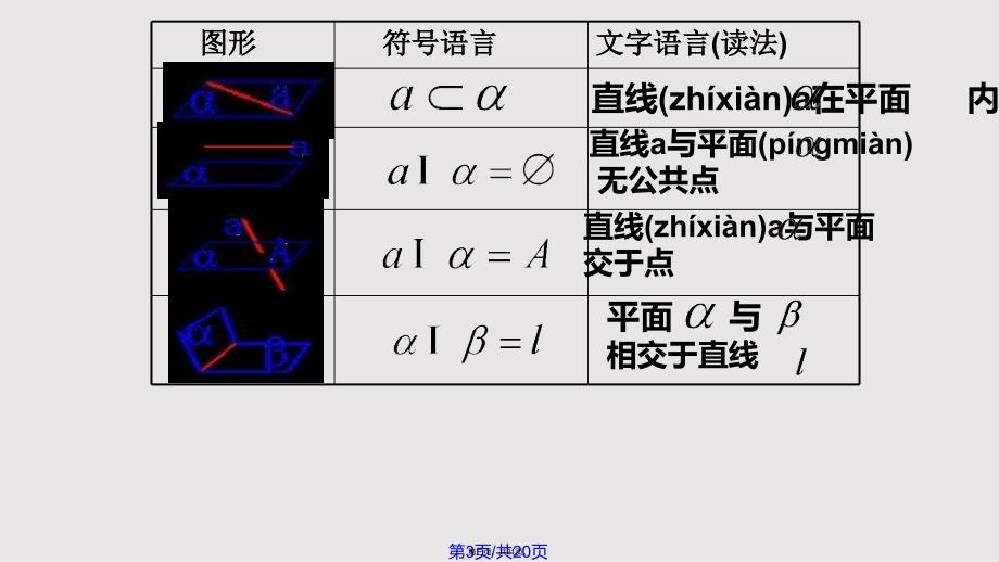 平面的基本性质实用教案_第3页