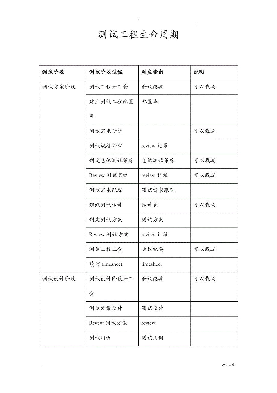 测试项目生命周期_第1页