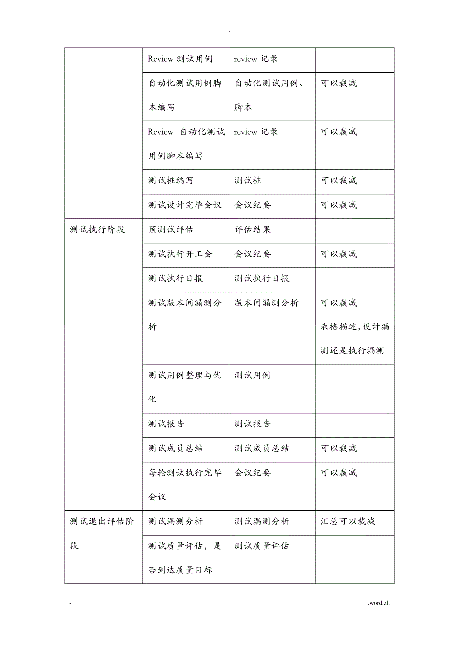 测试项目生命周期_第2页