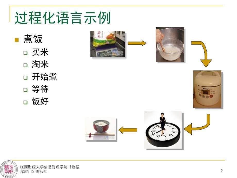 VisualFoxPro中SQL语言的应用.ppt_第5页